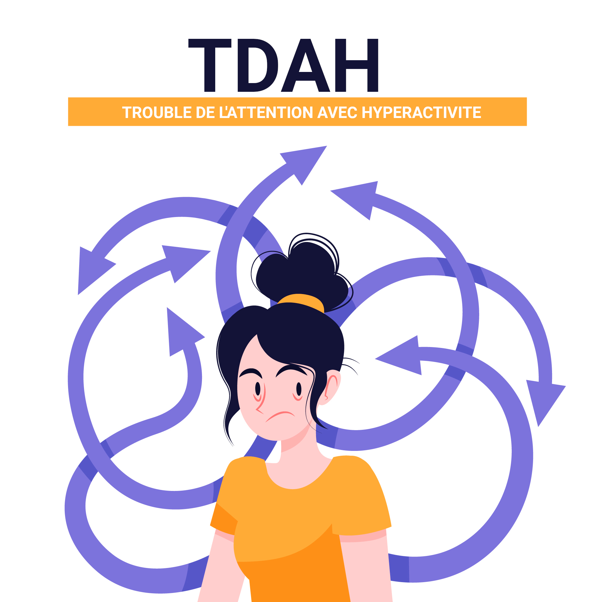 Hyperactivité avec ou sans trouble de l'attention (TDA/H)